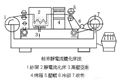 热塑性纤维增强预浸料CFRTP国内外发展情况