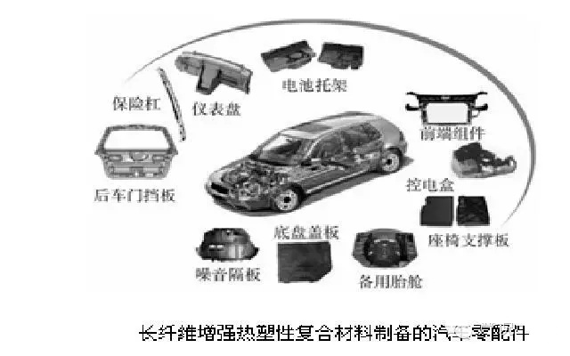 热塑性纤维增强预浸料CFRTP国内外发展情况