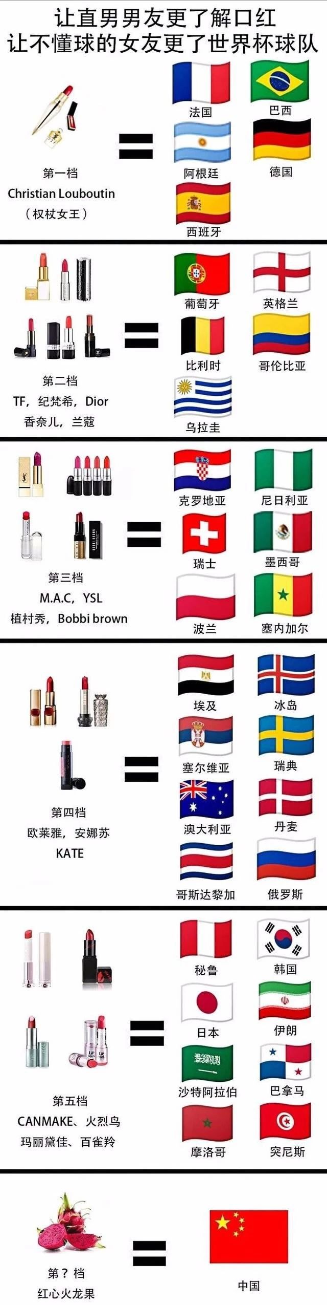 搜狗地图世界杯(中国，才是这届世界杯最大的赢家)