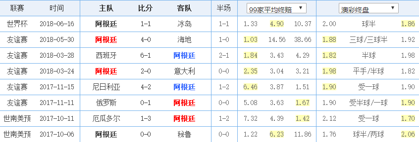 世界杯阿根廷与克罗地亚直播视频(「足球·心理战」世界杯第八日 阿根廷vs克罗地亚 阿根廷自证之战)