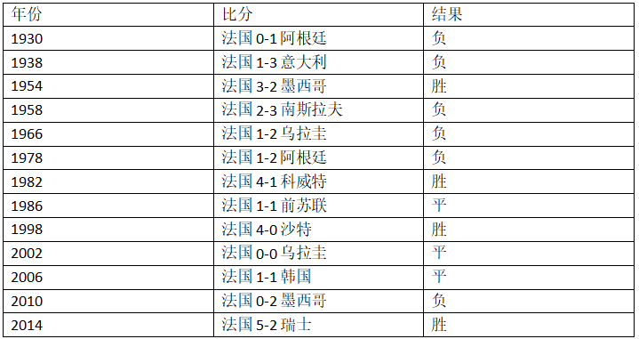 世界杯第二轮前瞻(世界杯C组第二轮法国VS秘鲁前瞻，里面有你需要的一切信息！)