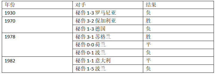 世界杯第二轮前瞻(世界杯C组第二轮法国VS秘鲁前瞻，里面有你需要的一切信息！)