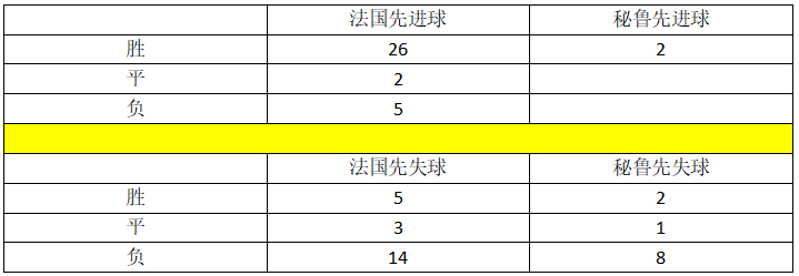 世界杯第二轮前瞻(世界杯C组第二轮法国VS秘鲁前瞻，里面有你需要的一切信息！)