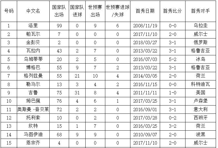 世界杯第二轮前瞻(世界杯C组第二轮法国VS秘鲁前瞻，里面有你需要的一切信息！)