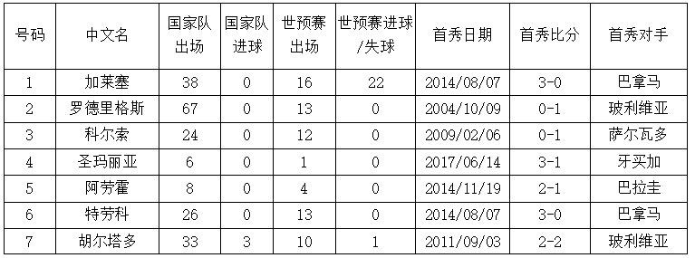 世界杯第二轮前瞻(世界杯C组第二轮法国VS秘鲁前瞻，里面有你需要的一切信息！)