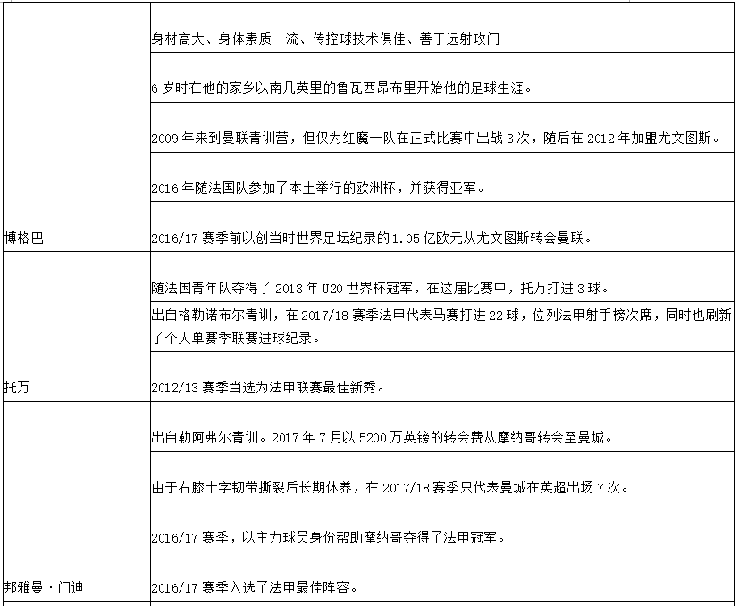 世界杯第二轮前瞻(世界杯C组第二轮法国VS秘鲁前瞻，里面有你需要的一切信息！)