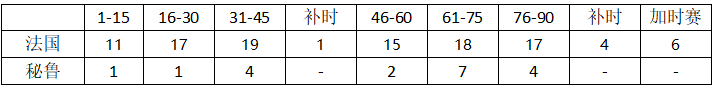 世界杯第二轮前瞻(世界杯C组第二轮法国VS秘鲁前瞻，里面有你需要的一切信息！)