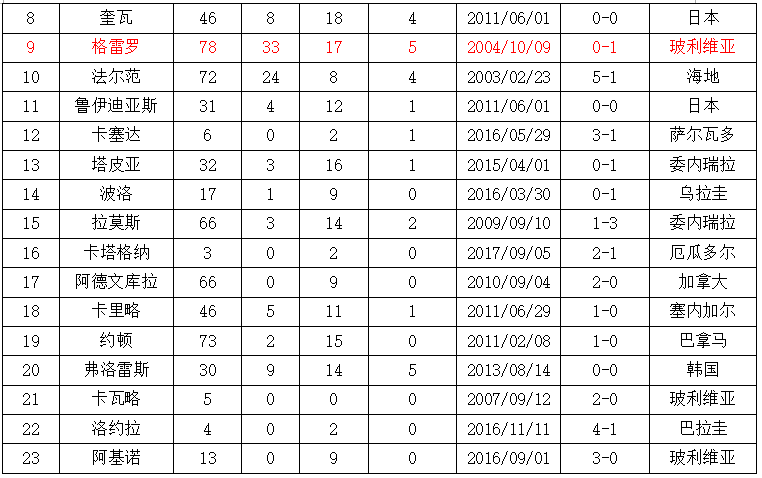 世界杯第二轮前瞻(世界杯C组第二轮法国VS秘鲁前瞻，里面有你需要的一切信息！)