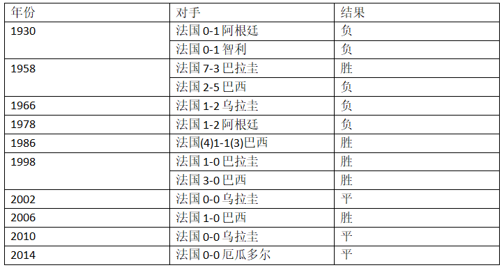 世界杯第二轮前瞻(世界杯C组第二轮法国VS秘鲁前瞻，里面有你需要的一切信息！)