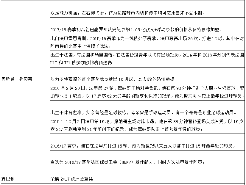 世界杯第二轮前瞻(世界杯C组第二轮法国VS秘鲁前瞻，里面有你需要的一切信息！)