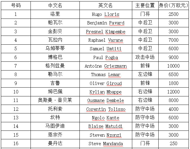 世界杯第二轮前瞻(世界杯C组第二轮法国VS秘鲁前瞻，里面有你需要的一切信息！)