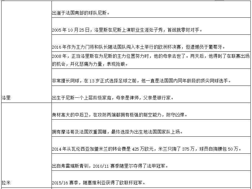 世界杯第二轮前瞻(世界杯C组第二轮法国VS秘鲁前瞻，里面有你需要的一切信息！)