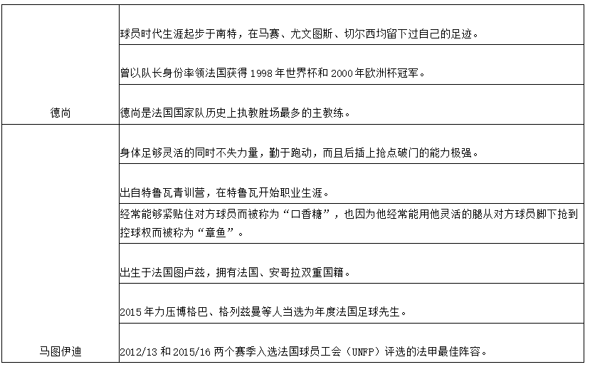 世界杯第二轮前瞻(世界杯C组第二轮法国VS秘鲁前瞻，里面有你需要的一切信息！)