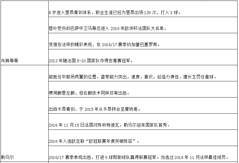 世界杯第二轮前瞻(世界杯C组第二轮法国VS秘鲁前瞻，里面有你需要的一切信息！)