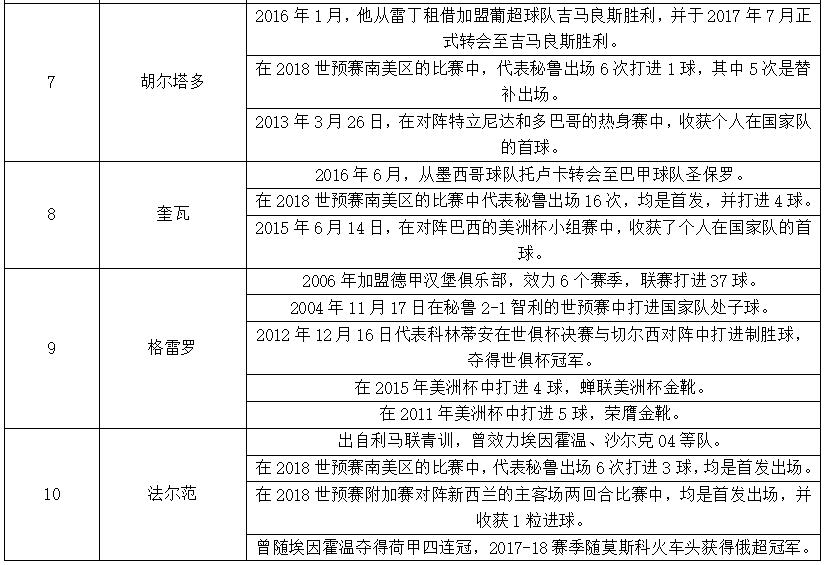 世界杯第二轮前瞻(世界杯C组第二轮法国VS秘鲁前瞻，里面有你需要的一切信息！)