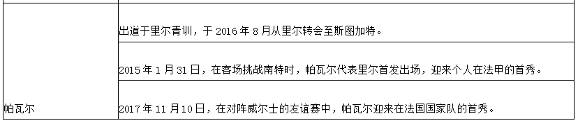 世界杯第二轮前瞻(世界杯C组第二轮法国VS秘鲁前瞻，里面有你需要的一切信息！)