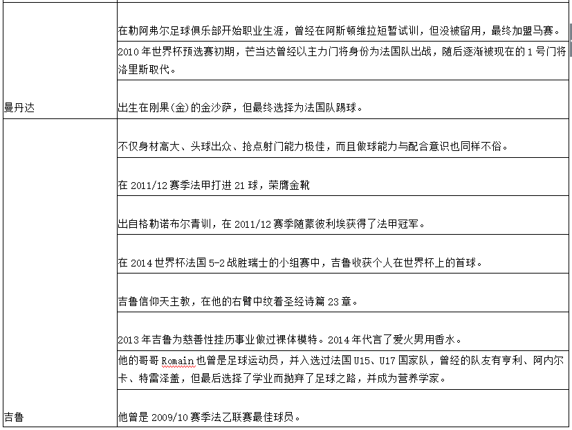 世界杯第二轮前瞻(世界杯C组第二轮法国VS秘鲁前瞻，里面有你需要的一切信息！)