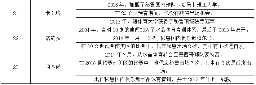 世界杯第二轮前瞻(世界杯C组第二轮法国VS秘鲁前瞻，里面有你需要的一切信息！)