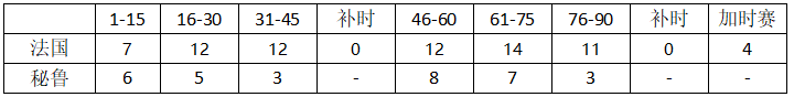 世界杯第二轮前瞻(世界杯C组第二轮法国VS秘鲁前瞻，里面有你需要的一切信息！)