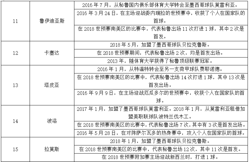 世界杯第二轮前瞻(世界杯C组第二轮法国VS秘鲁前瞻，里面有你需要的一切信息！)