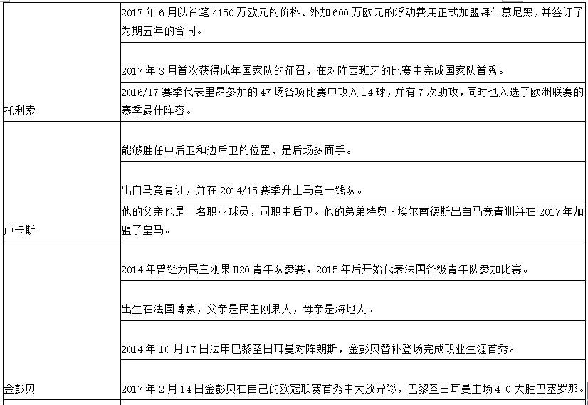 世界杯第二轮前瞻(世界杯C组第二轮法国VS秘鲁前瞻，里面有你需要的一切信息！)