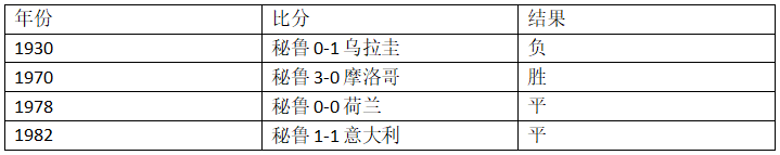 世界杯第二轮前瞻(世界杯C组第二轮法国VS秘鲁前瞻，里面有你需要的一切信息！)