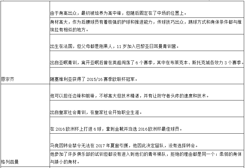 世界杯第二轮前瞻(世界杯C组第二轮法国VS秘鲁前瞻，里面有你需要的一切信息！)