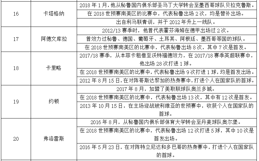 世界杯第二轮前瞻(世界杯C组第二轮法国VS秘鲁前瞻，里面有你需要的一切信息！)