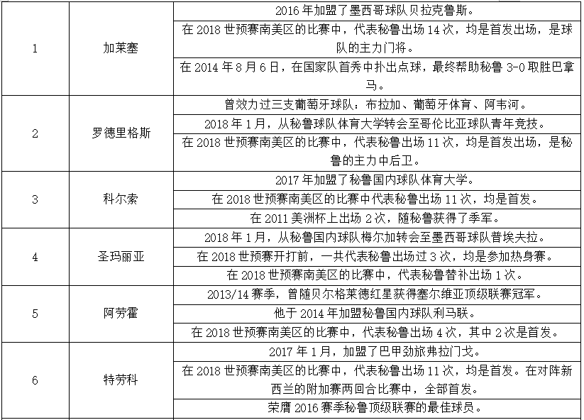 世界杯第二轮前瞻(世界杯C组第二轮法国VS秘鲁前瞻，里面有你需要的一切信息！)