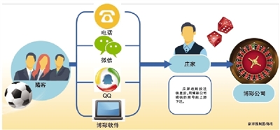 俄罗斯世界杯押注f玩法(世界杯球：有玩家已输6万，庄家稳赚不赔？)