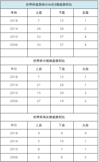 闪电专家世界杯数据(世界杯即时盘路统计：乌拉圭西班牙皆赢球输盘)