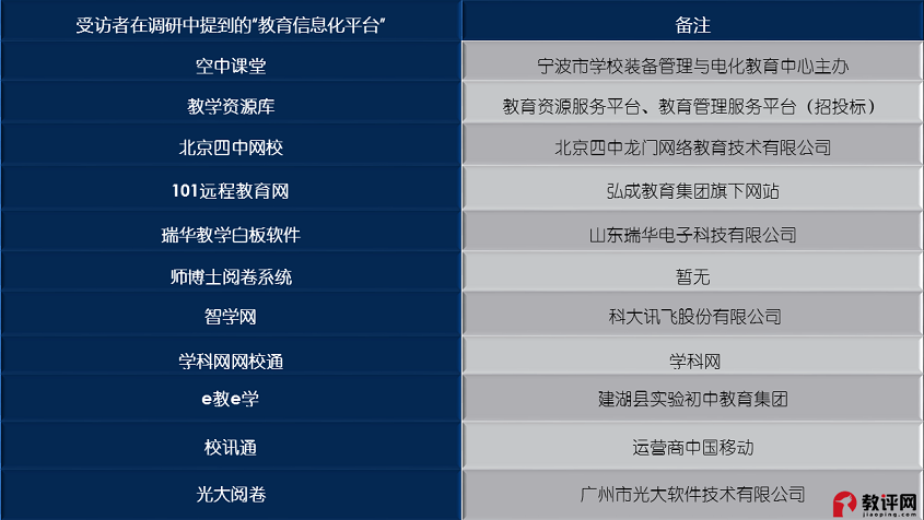 一线老师们：饶了我吧，这样的“教育信息化”，真的不“受用”