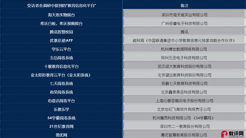 一线老师们：饶了我吧，这样的“教育信息化”，真的不“受用”