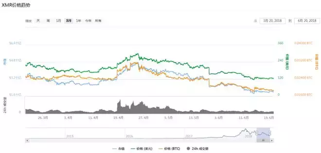 门罗币走势预测（门罗币实时行情）-第2张图片-科灵网