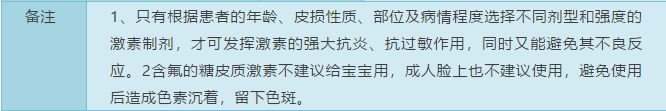 夏季，儿童湿疹的症状表现及用药详解