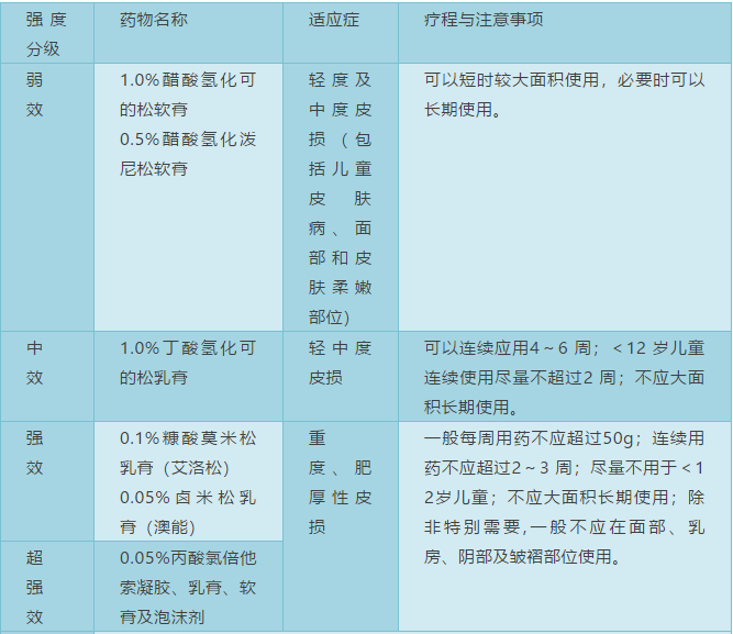 夏季，儿童湿疹的症状表现及用药详解