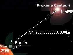 离我们最近的(de)恒星是什么星（离我们最近的恒星是什么星座）