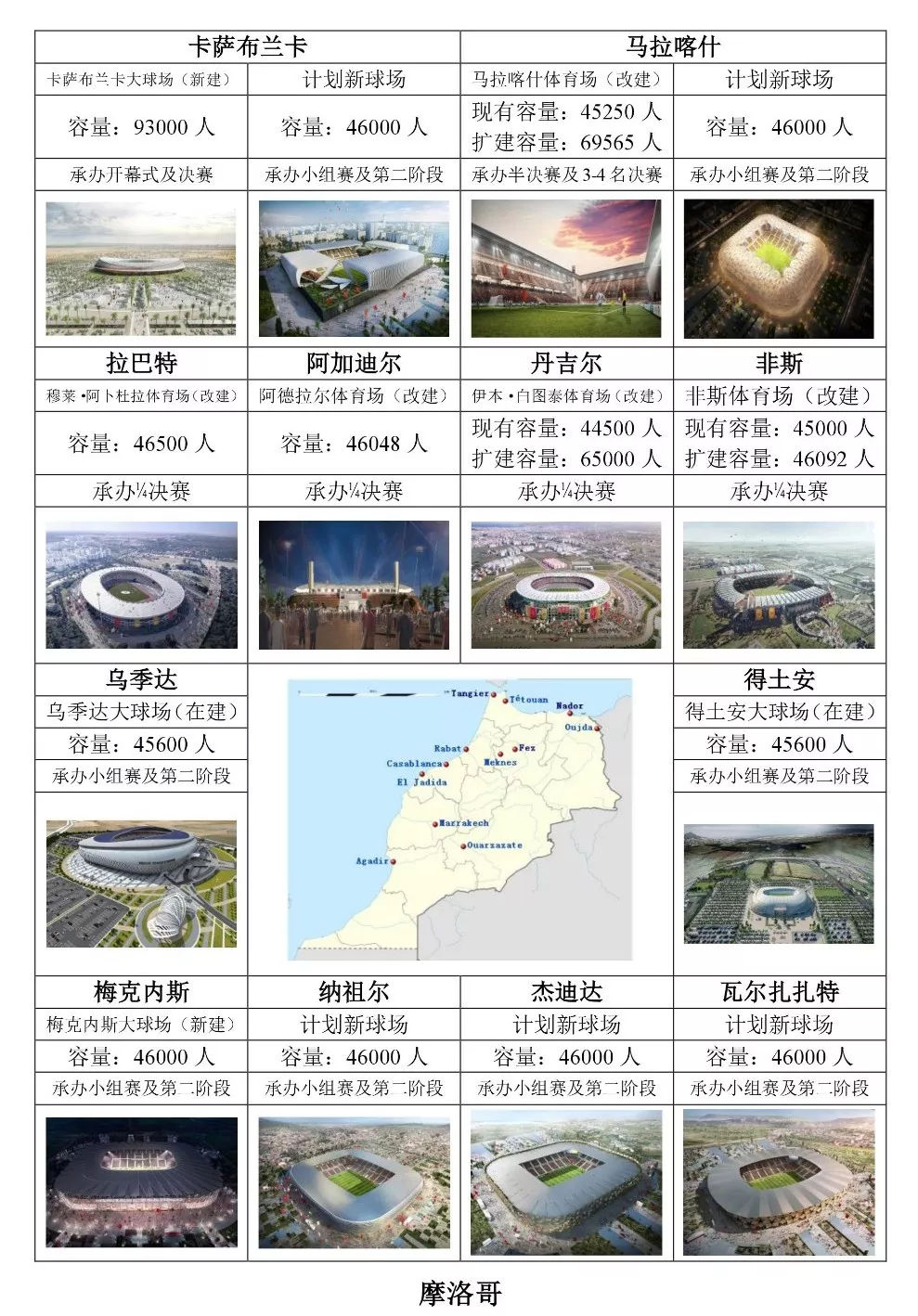 北非三国联合申办世界杯(两连败出局，五次申办失败，这个北非国家为何对世界杯如此执着？)