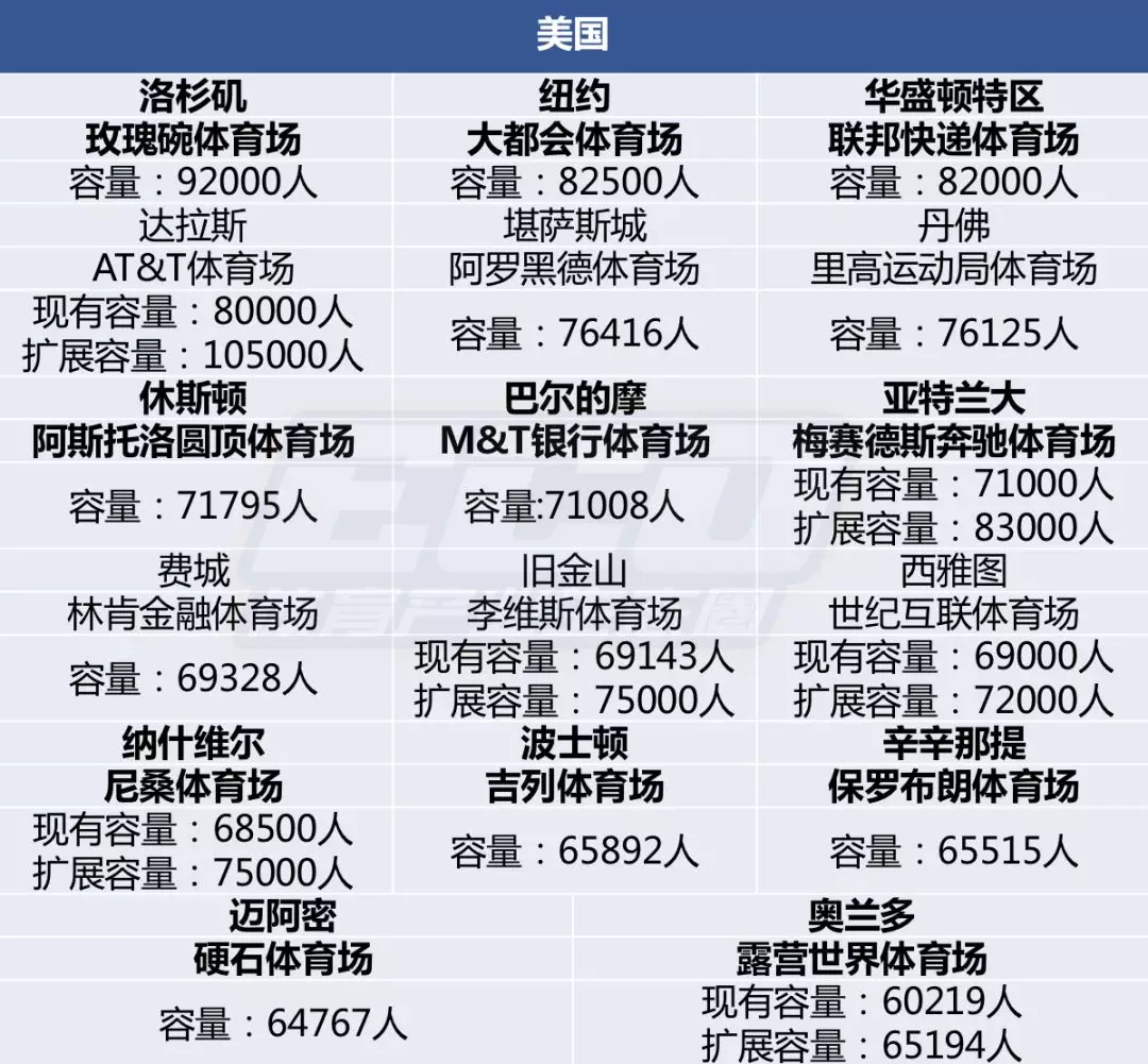 北非三国联合申办世界杯(两连败出局，五次申办失败，这个北非国家为何对世界杯如此执着？)