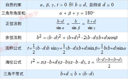 天才数学家陶哲轩教你聪明解数学：解题的策略