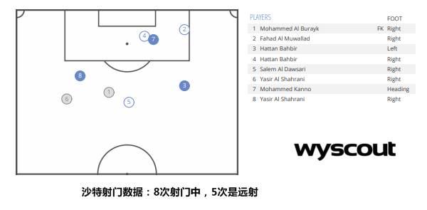 世界杯乌拉圭厉害还是沙特厉害(复盘乌拉圭vs沙特：后腰无力拖累球队)