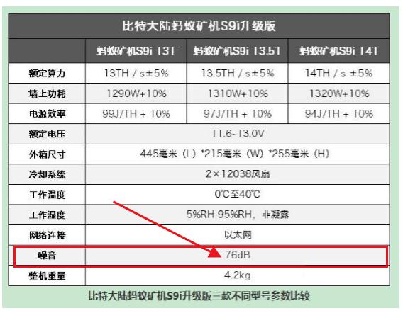 比特币挖矿入门指南：如何挑选好矿机？