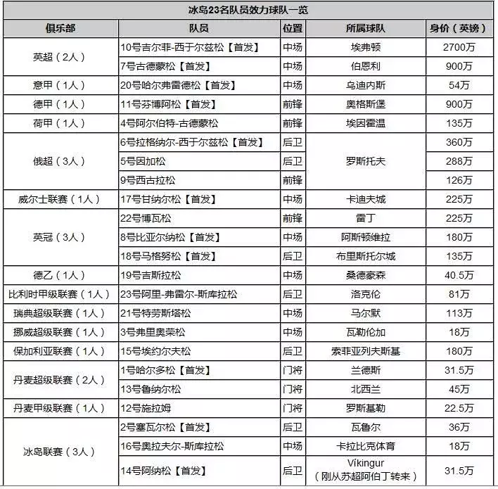 香川真司世界杯广告(这届世界杯，最火的可能就是这些段子了……)