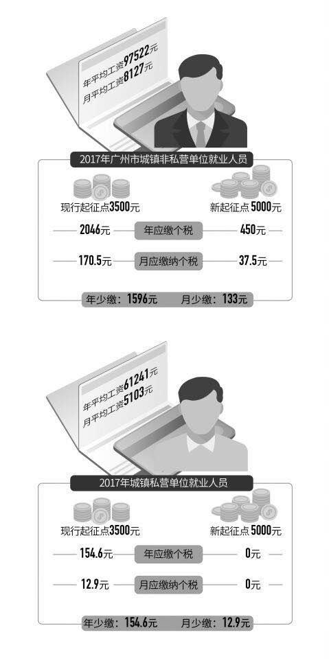 房贷利息抵税能省多少？月入1.4万的房奴算了一笔账