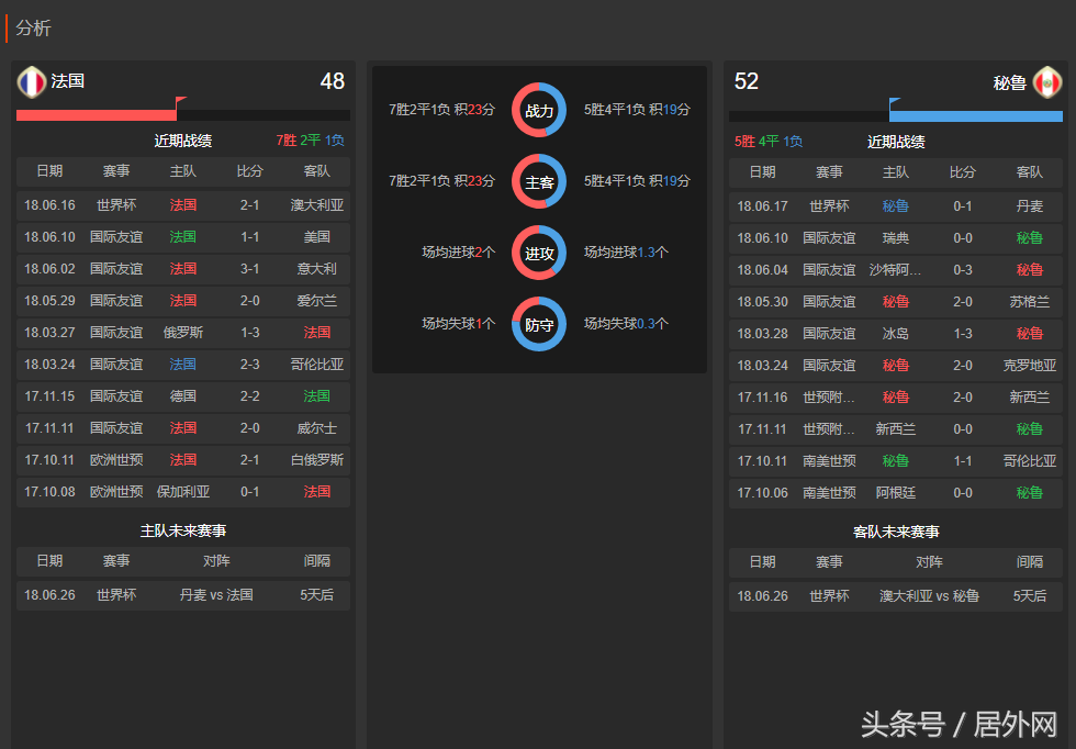 2002世界杯外网(世界杯小组赛第二轮全预测和比分分析（截止6月24日）)