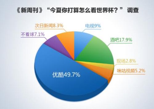 优酷世界杯红包雨哪里去了(优酷千万世界杯红包雨哪儿去了？90后抢去啦)