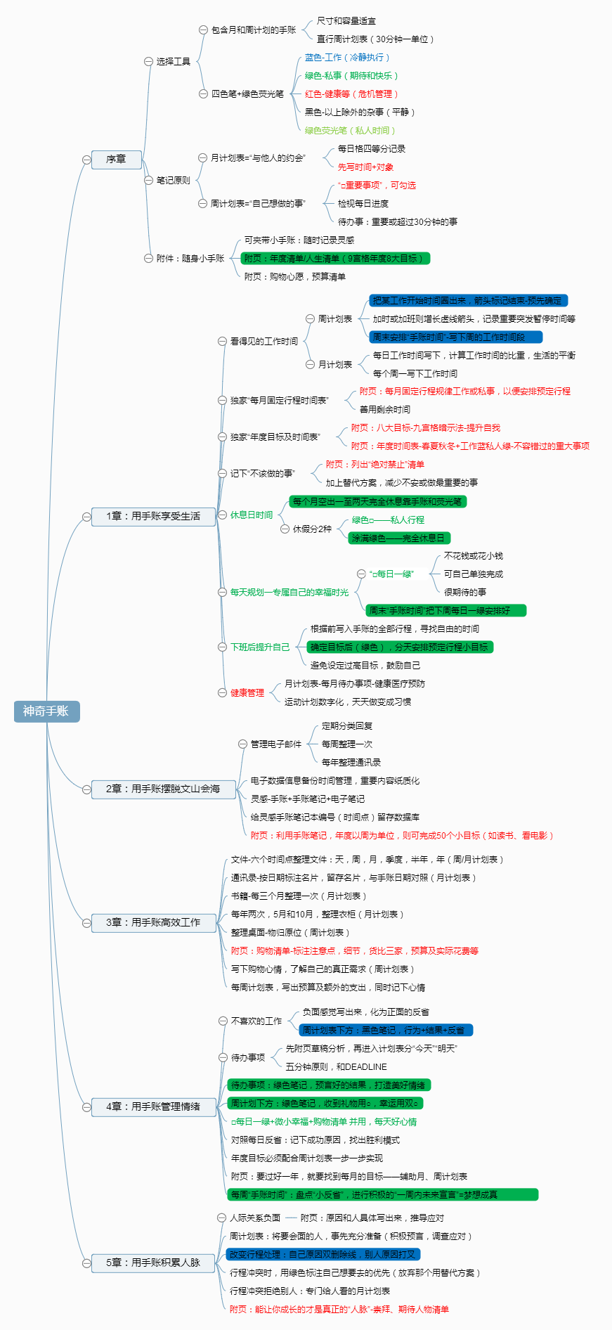 美国世界杯时间管理书籍(C罗，康德，时间管理，神奇手账——世界杯期间读书笔记及感悟)