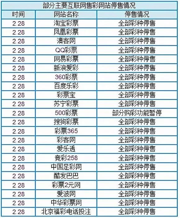 国彩把2018世界杯停了(突然！多个世界杯竞猜平台停售！有网友表示：“给我省钱”)