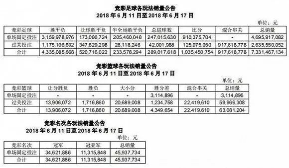 国彩把2018世界杯停了(突然！多个世界杯竞猜平台停售！有网友表示：“给我省钱”)