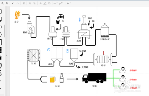 怎么利用软件绘制商品生产工艺流程图